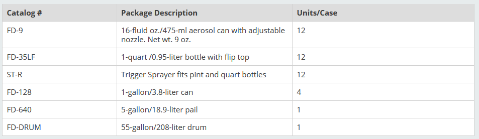 Fd Cleaner Type FD Electrical Contact Cleaner - LeakXpert